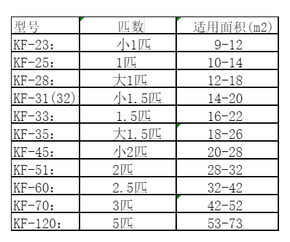 西藏空调维修